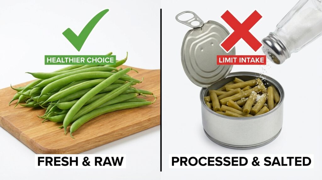 Comparison of fresh green beans vs canned salty beans for dogs.